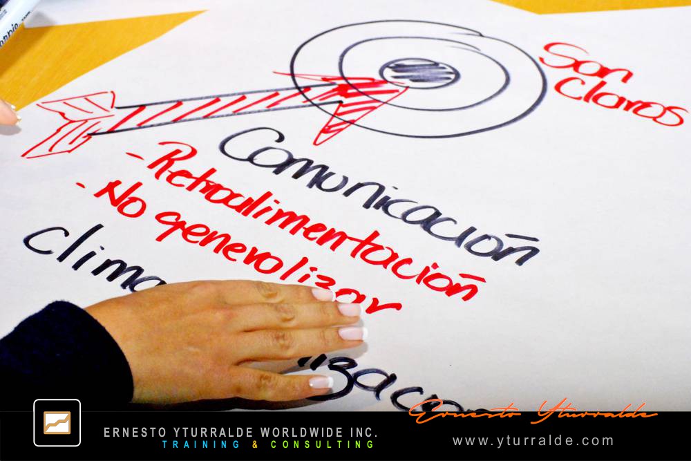 World Café Workshops | Ernesto Yturralde Worldwide Inc.